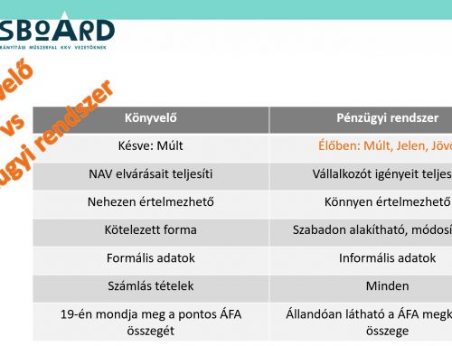 Könyvelő vs Pénzügyi rendszer